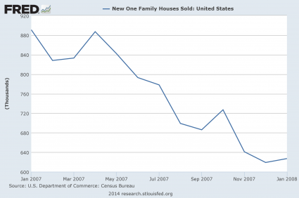 New Home Sales 2007